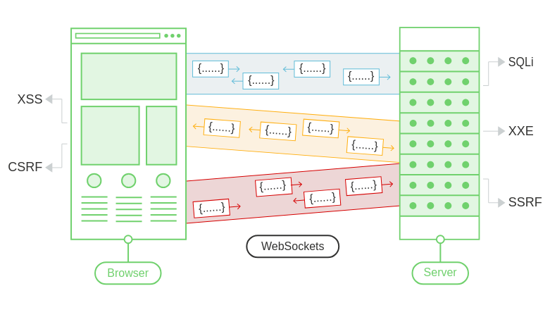 Websockets